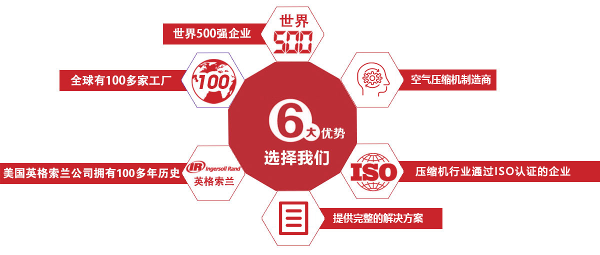 首頁(yè)自定義